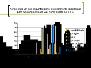 Avalie cada um dos seguintes itens, extremamente importantes para funcionamento da vila, numa escala de 1 a 5. 