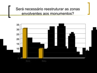 Será necessário reestruturar as zonas envolventes aos monumentos? 