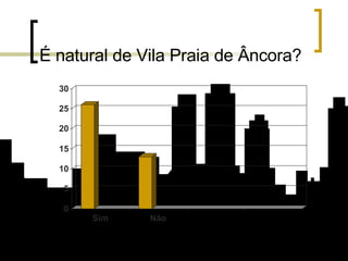 É natural de Vila Praia de Âncora? 