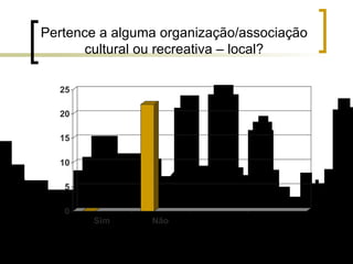 Pertence a alguma organização/associação cultural ou recreativa – local? 