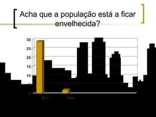 Acha que a população está a ficar envelhecida? 