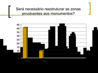 Será necessário reestruturar as zonas envolventes aos monumentos? 