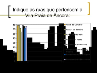 Indique as ruas que pertencem a Vila Praia de Âncora: 