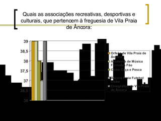 Quais as associações recreativas, desportivas e culturais, que pertencem à freguesia de Vila Praia de Âncora: 