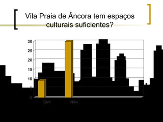 Vila Praia de Âncora tem espaços culturais suficientes? 