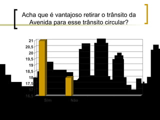 Acha que é vantajoso retirar o trânsito da Avenida para esse trânsito circular? 