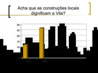Acha que as construções locais dignificam a Vila? 