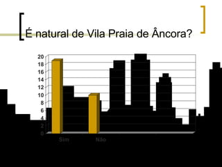 É natural de Vila Praia de Âncora? 