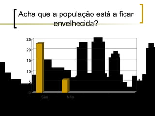 Acha que a população está a ficar envelhecida? 