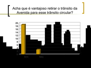 Acha que é vantajoso retirar o trânsito da Avenida para esse trânsito circular? 
