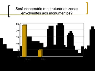 Será necessário reestruturar as zonas envolventes aos monumentos? 