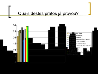 Quais destes pratos já provou? 