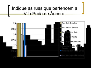 Indique as ruas que pertencem a Vila Praia de Âncora: 