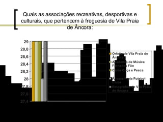 Quais as associações recreativas, desportivas e culturais, que pertencem à freguesia de Vila Praia de Âncora: 
