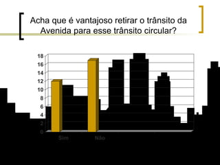 Acha que é vantajoso retirar o trânsito da Avenida para esse trânsito circular? 