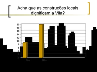 Acha que as construções locais dignificam a Vila? 