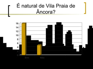 É natural de Vila Praia de Âncora? 