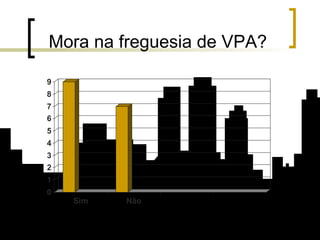 Mora na freguesia de VPA? 