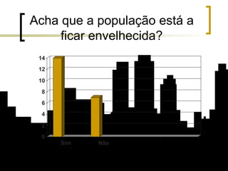 Acha que a população está a ficar envelhecida? 