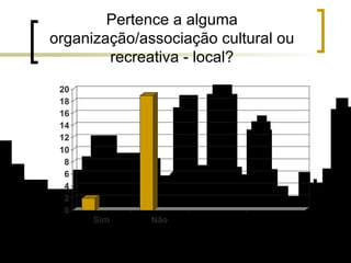 Pertence a alguma organização/associação cultural ou recreativa - local? 