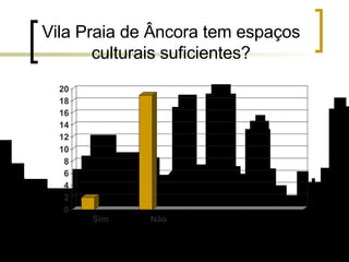 Vila Praia de Âncora tem espaços culturais suficientes? 