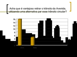 Acha que é vantajoso retirar o trânsito da Avenida, utilizando uma alternativa par esse trânsito circular? 