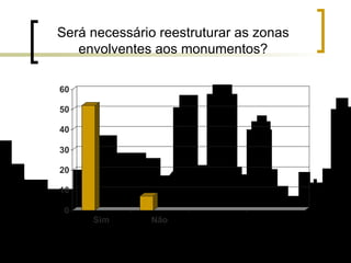 Será necessário reestruturar as zonas envolventes aos monumentos? 
