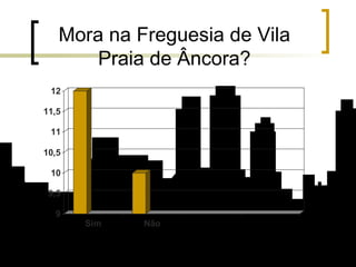Mora na Freguesia de Vila Praia de Âncora? 