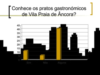 Conhece os pratos gastronómicos de Vila Praia de Âncora? 