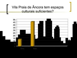 Vila Praia de Âncora tem espaços culturais suficientes? 