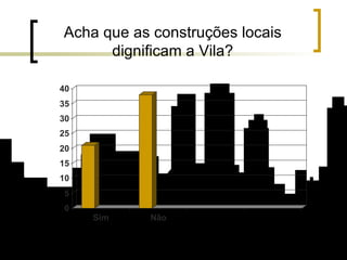 Acha que as construções locais dignificam a Vila? 