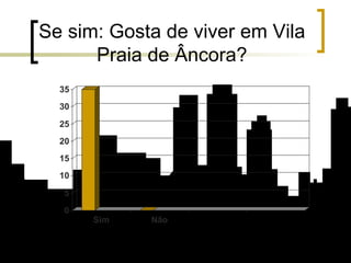 Se sim: Gosta de viver em Vila Praia de Âncora? 