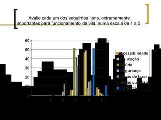Avalie cada um dos seguintes itens, extremamente importantes para funcionamento da vila, numa escala de 1 a 5. 