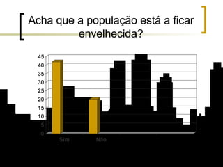 Acha que a população está a ficar envelhecida? 