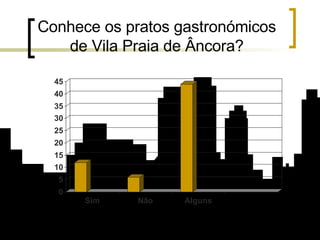 Conhece os pratos gastronómicos de Vila Praia de Âncora? 