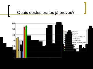 Quais destes pratos já provou? 