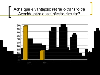 Acha que é vantajoso retirar o trânsito da Avenida para esse trânsito circular? 