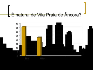 É natural de Vila Praia de Âncora? 