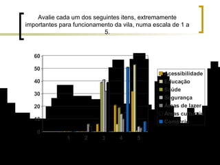 Avalie cada um dos seguintes itens, extremamente importantes para funcionamento da vila, numa escala de 1 a 5. 