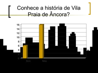 Conhece a história de Vila Praia de Âncora? 