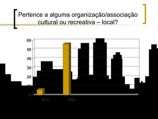Pertence a alguma organização/associação cultural ou recreativa – local? 