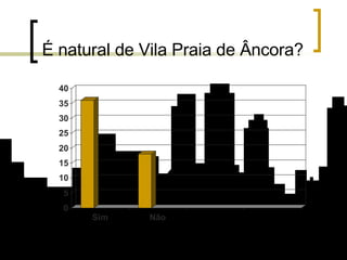 É natural de Vila Praia de Âncora? 