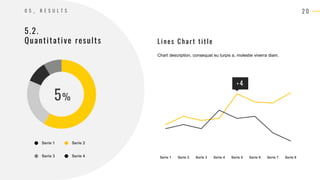 2 0
5%
5.2.
Quantitative results
Serie 1 Serie 2 Serie 3 Serie 4 Serie 5 Serie 6 Serie 7 Serie 8
+ 4
Lines Char t title
Chart description, consequat eu turpis a, molestie viverra diam.
Serie 1 Serie 2
Serie 3 Serie 4
0 5 _ R E S U L T S
 