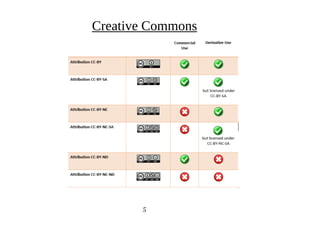 Creative Commons
5
 