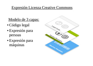 Expresión Licenza Creative Commons
Modelo de 3 capas:
● Código legal
● Expresión para
persoas
● Expresión para
máquinas
 