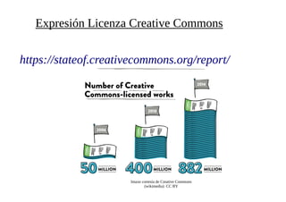 Expresión Licenza Creative Commons
https://stateof.creativecommons.org/report/
Imaxe cortesía de Creative Commons
(wikimedia) CC BY
 