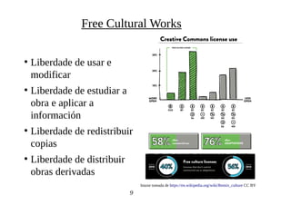 ●
Liberdade de usar e
modificar
●
Liberdade de estudiar a
obra e aplicar a
información
●
Liberdade de redistribuir
copias
●
Liberdade de distribuir
obras derivadas
9
Free Cultural Works
Imaxe tomada de https://en.wikipedia.org/wiki/Remix_culture CC BY
 