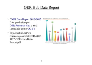 ●
“OER Data Report 2013-2015
” foi producido por
OER Research Hub e está
licenciado como CC BY
●
http://oerhub.net/wp-
content/uploads/2015/11/2015
1117-OER-Hub-Data-
Report.pdf
1
2
OER Hub Data Report
 