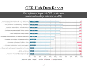 1
4
OER Hub Data Report
 