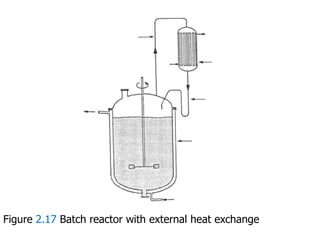Figure 2.17 Batch reactor with external heat exchange
 
